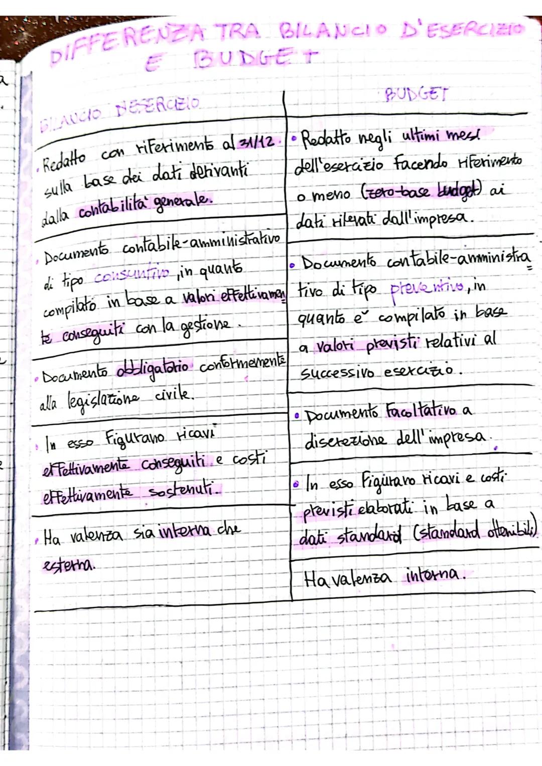 # Il Budget

Il Budget e un documento contabile-amministrativo che
contiene i programmi e le previsioni che si riferiscono al
Successivo ese
