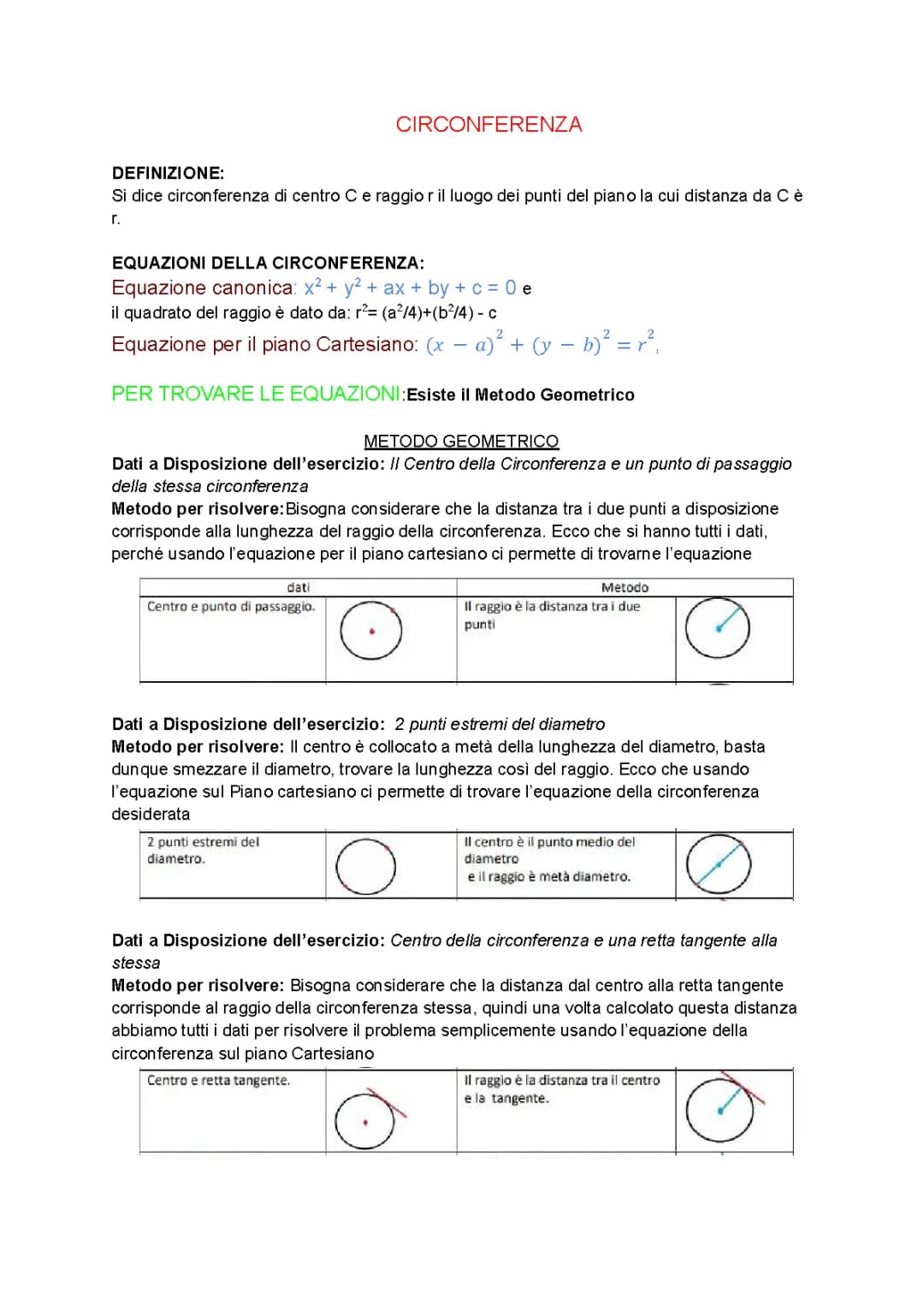 Scopri l'Equazione della Circonferenza: Centro, Raggio e Formule Magiche!