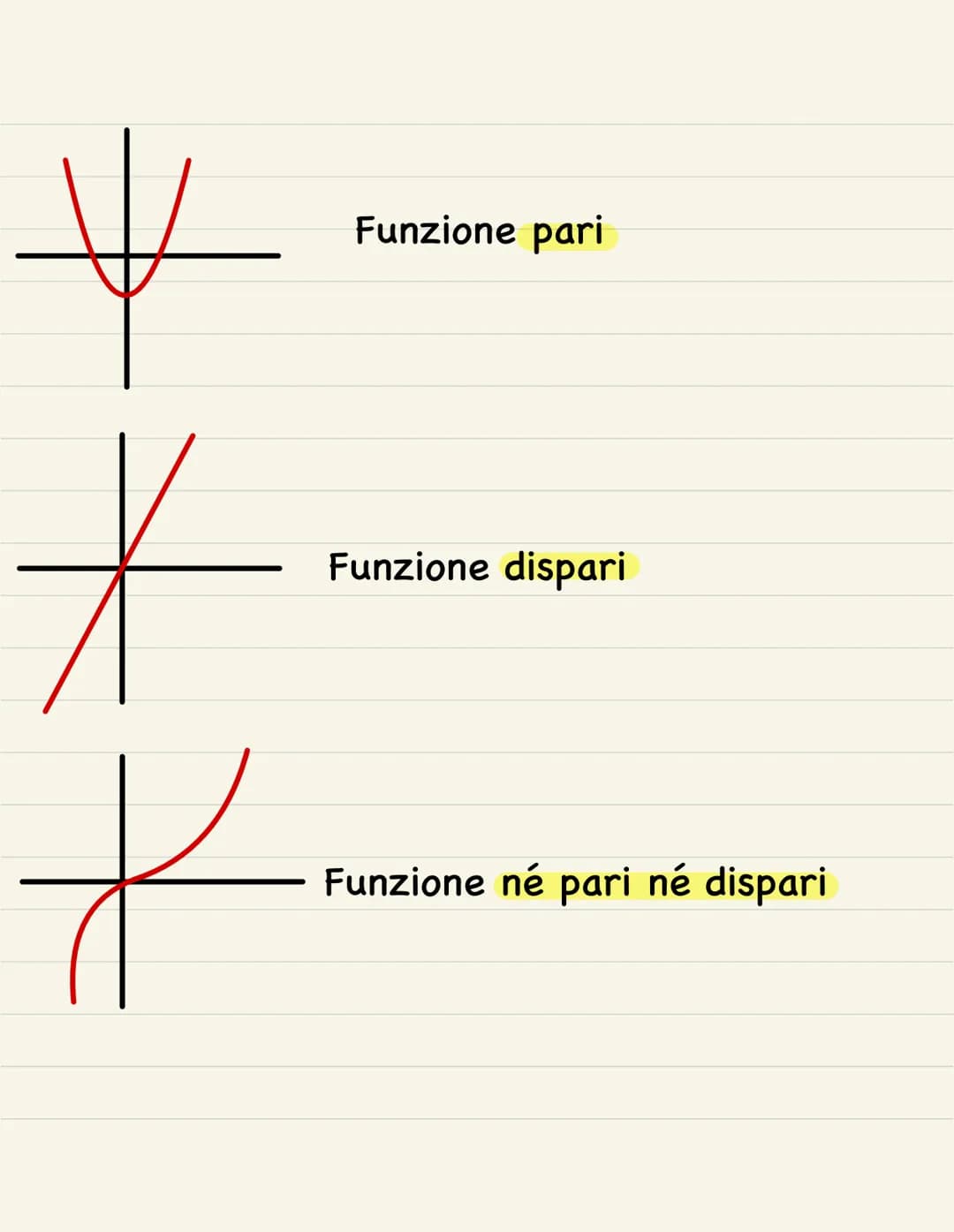 MATEMATICA: TEORIA LE FUNZIONI
Dati 2 insiemi A e B, chiamiamo "funzioni" (f), la
relazione che associa ogni elemento di A uno e
un solo ele