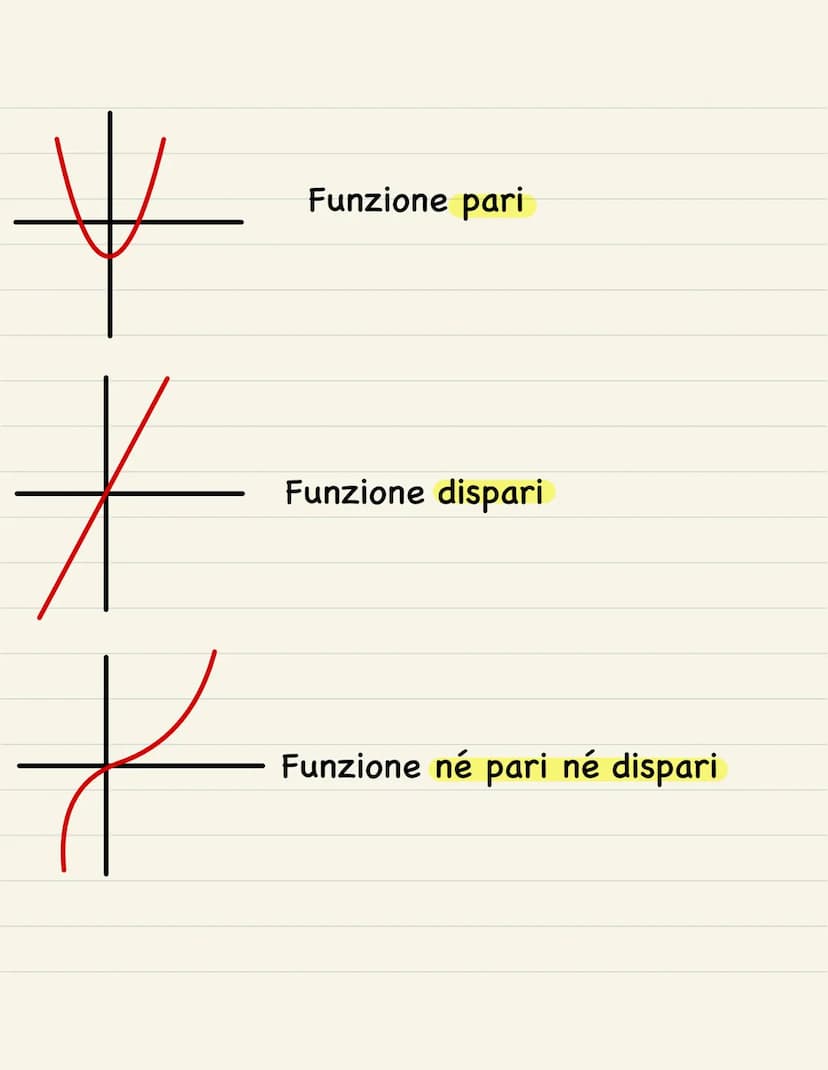 MATEMATICA: TEORIA LE FUNZIONI
Dati 2 insiemi A e B, chiamiamo "funzioni" (f), la
relazione che associa ogni elemento di A uno e
un solo ele
