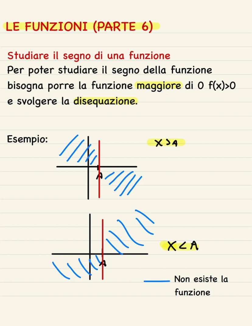 MATEMATICA: TEORIA LE FUNZIONI
Dati 2 insiemi A e B, chiamiamo "funzioni" (f), la
relazione che associa ogni elemento di A uno e
un solo ele