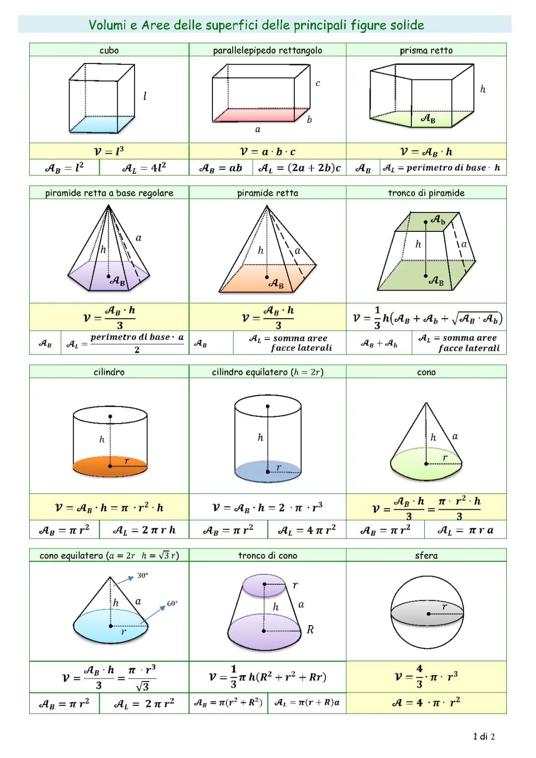 Volumi e superfici delle figure solide 