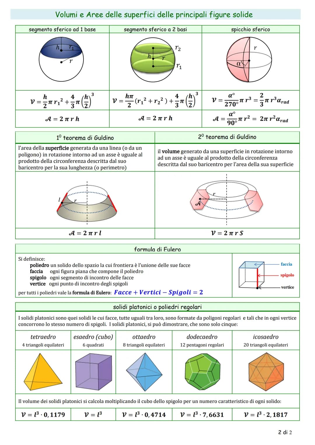 AB
Volumi e Aree delle superfici delle principali figure solide
parallelepipedo rettangolo
prisma retto
A₁ =
AB = 1²
AL 41²
piramide retta a