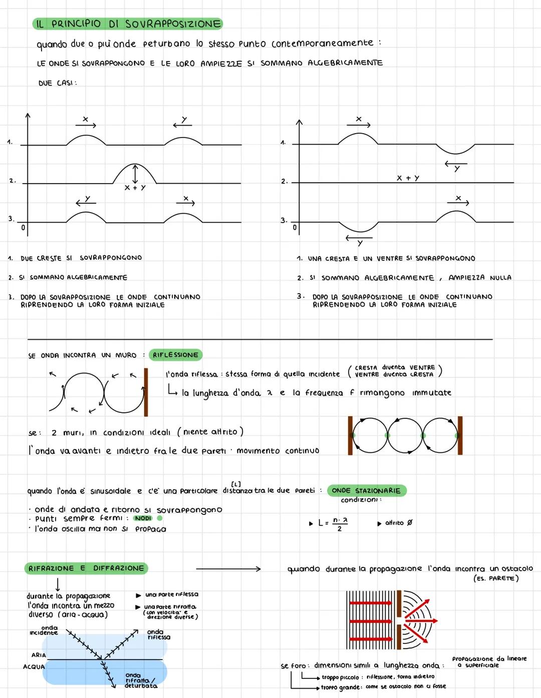 spostamento
LE ONDE
CRESTA
Af
L VENTRE
2
Peturbazioni prodotte in un mezzo da oggetti oscillanti
Più semplici: sinusoidali (creste - massimi