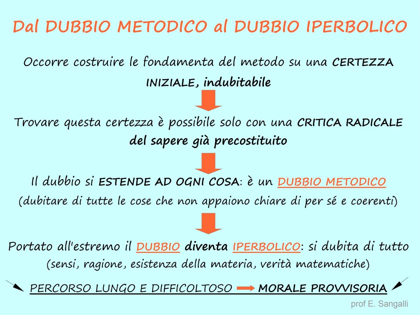 CARTESIO - René Descartes
COGITO ERGO SUM → PENSO QUINDI SONO
BIOGRAFIA
• IL METODO
●
Discorso sul metodo, 1637
Meditazioni metafisiche, 164