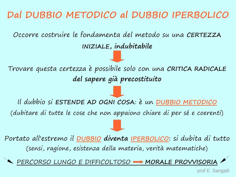CARTESIO - René Descartes
COGITO ERGO SUM → PENSO QUINDI SONO
BIOGRAFIA
• IL METODO
●
Discorso sul metodo, 1637
Meditazioni metafisiche, 164