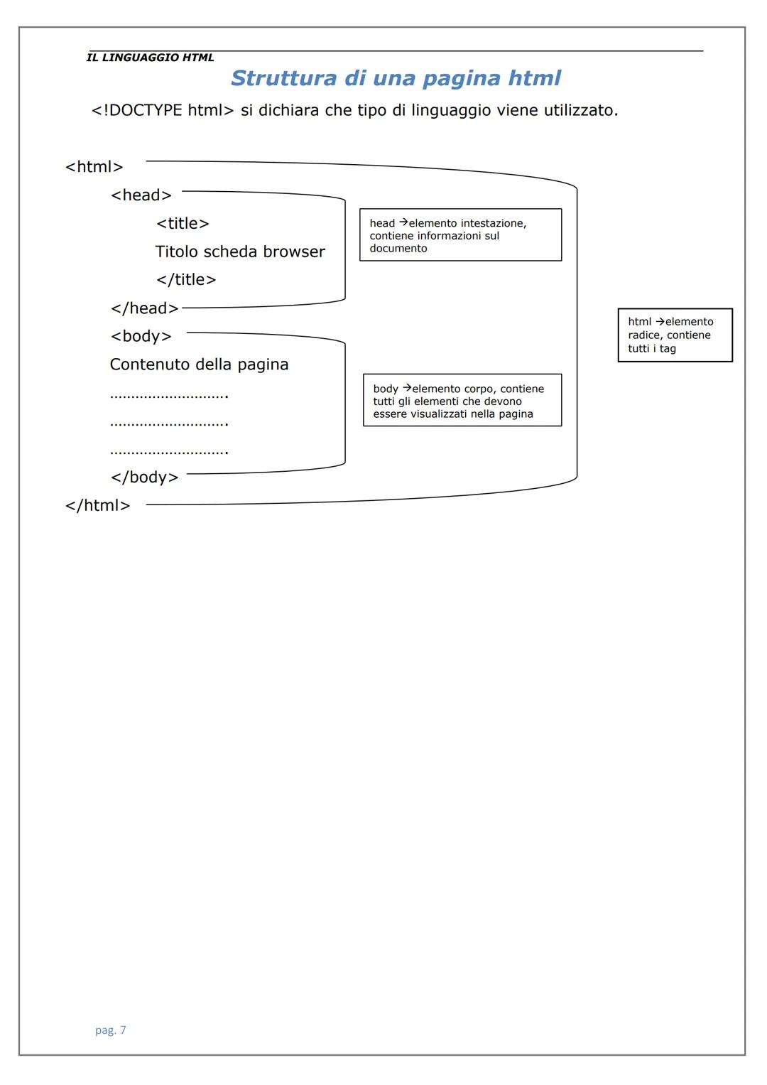 LINGUAGGIO
HTML IL LINGUAGGIO HTML
Introduzione
Il linguaggio.
Struttura di una pagina html.
Tag per la formattazione della pagina e del tes