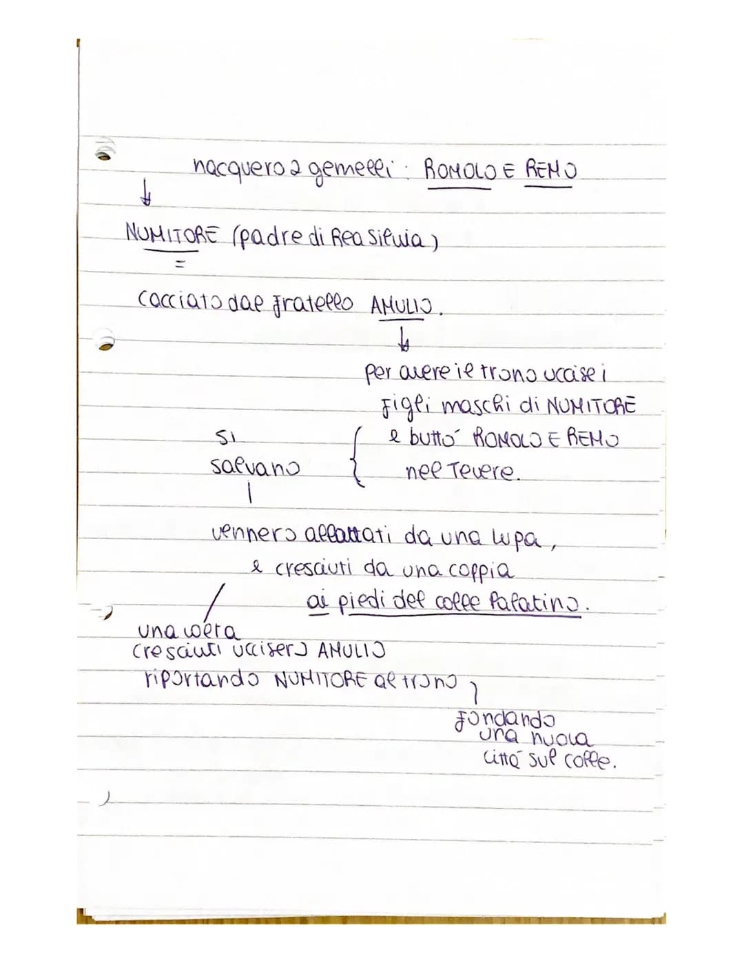 LEZIONE 3-LA NASCITA DI ROMA E L'ETA MONARCHICA
mell'area dell'attuale lazio,
ea disponibilità di acqua e fertilita
attiraromo diversi grupp