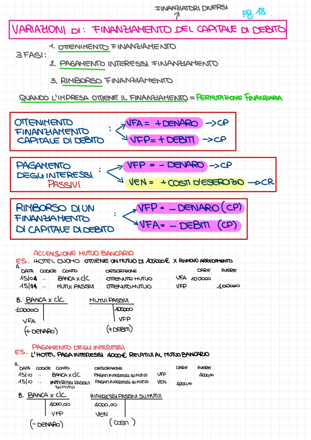 
<h2 id="regoleprincipali">Regole principali</h2>
<p>In questa lezione ci concentreremo sulle operazioni di gestione, dando particolare atte