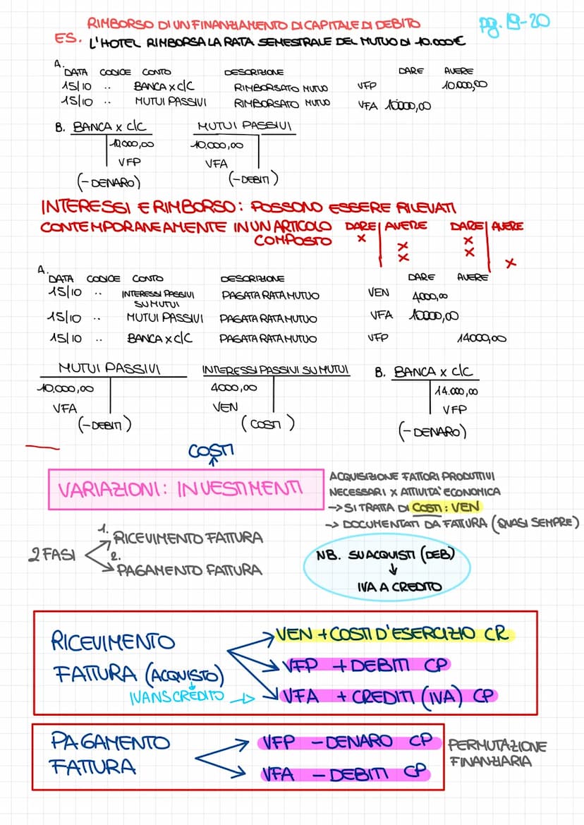 
<h2 id="regoleprincipali">Regole principali</h2>
<p>In questa lezione ci concentreremo sulle operazioni di gestione, dando particolare atte