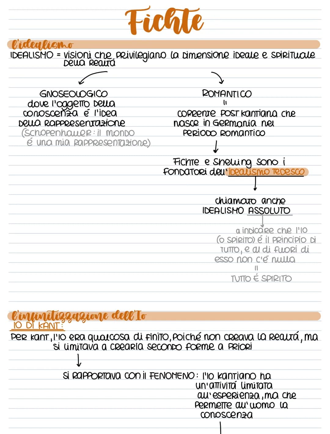 Fichte
Cidealismo
IDEALISMO = visioni che privilegiano la Dimensione iDeale e spirituale
Dewa Reautá
GNOSEOLOGICO
dove l'oggetto Dela
conosc