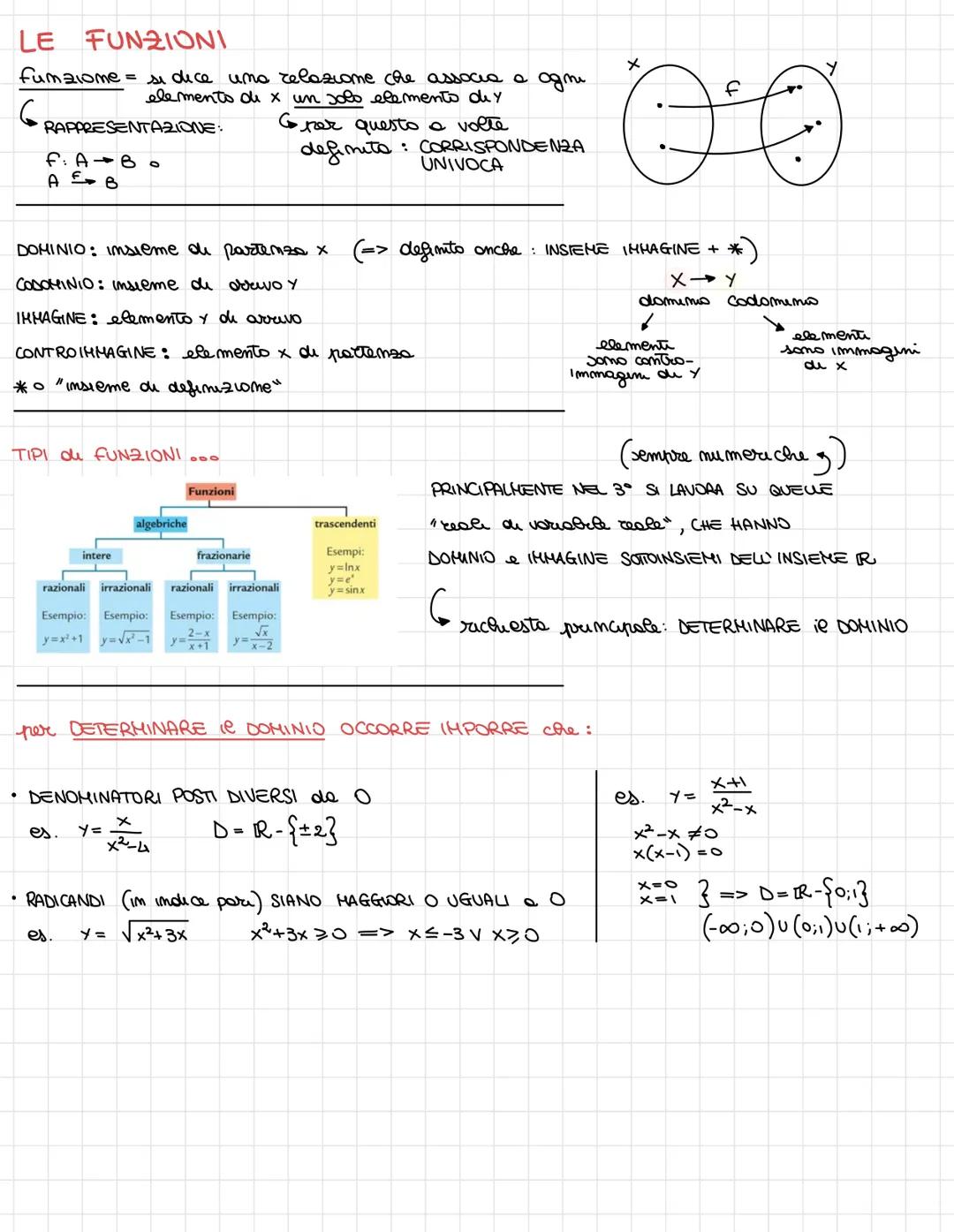 LE FUNZIONI
funzione = si dice una relazione che associa a ogni
elemento dei x un solo elemento de y
G
RAPPRESENTAZIONE:
f: A Bo
A
B
TIPI de