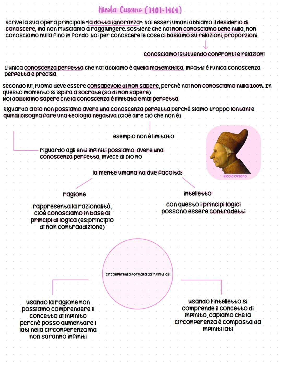 Nicola Cusano (1401-1964)
scrive la sua opera principale "la dotta ignoranza”: Noi esseri umani abbiamo il desiderio di
conoscere, ma non ri