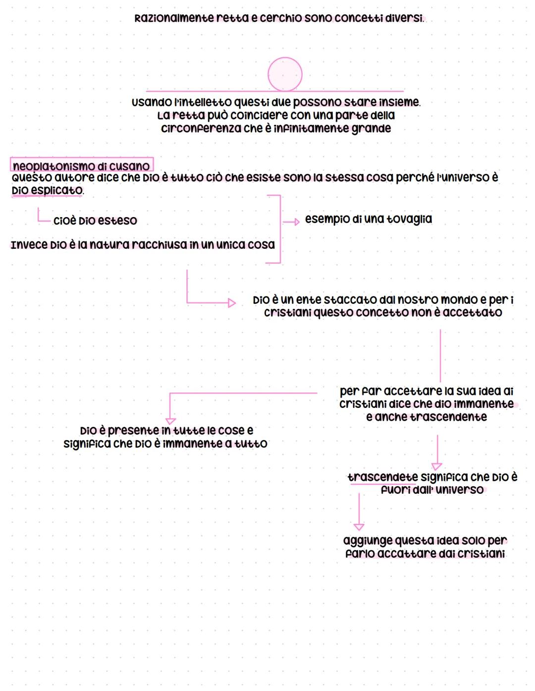 Nicola Cusano (1401-1964)
scrive la sua opera principale "la dotta ignoranza”: Noi esseri umani abbiamo il desiderio di
conoscere, ma non ri