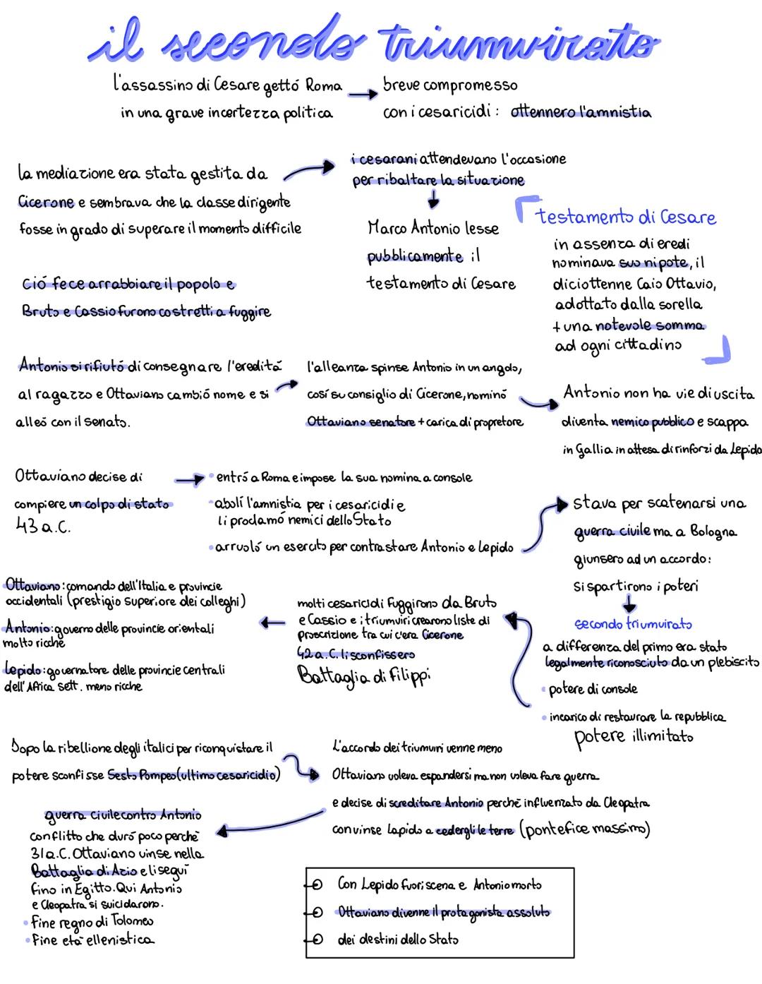 il seconds triumvirate
l'assassino di Cesare gettó Roma
in una grave incertezza politica
la mediazione era stata gestita da
Cicerone e sembr
