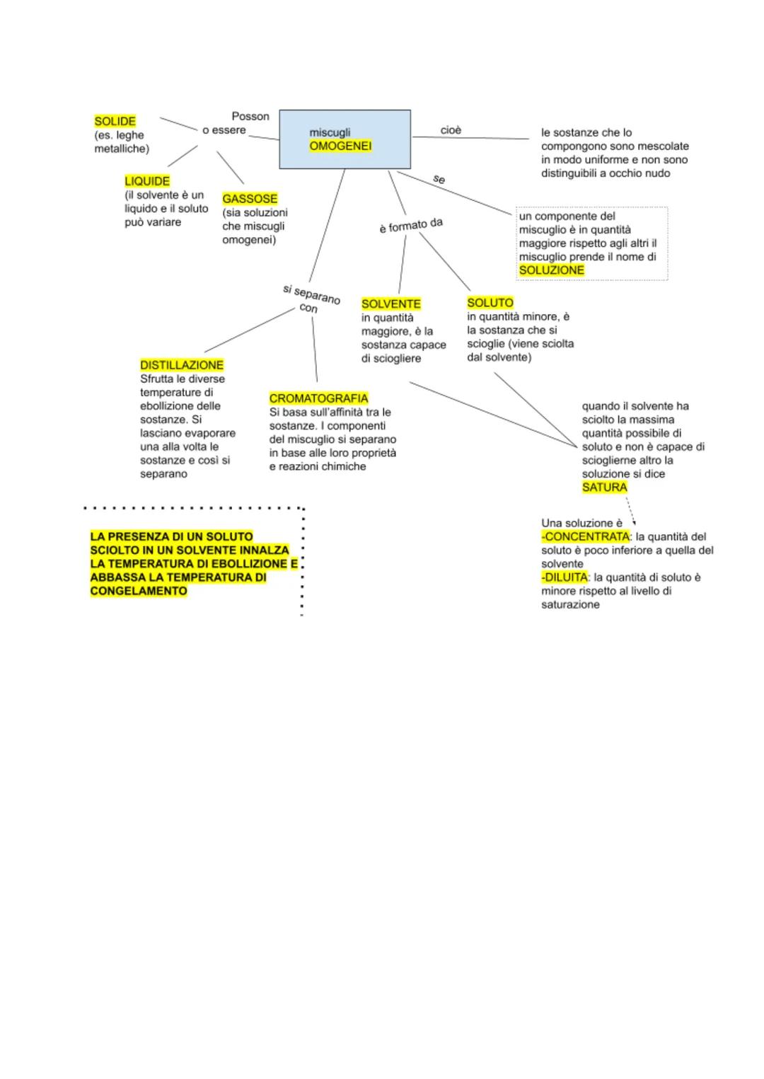 ETEROGENEI
LA MATERIA
è tutto ciò che ci
circonda
si presenta
sottoforma di
diverse
SOSTANZE
(Es. zucchero)
che si possono
unire per
formare