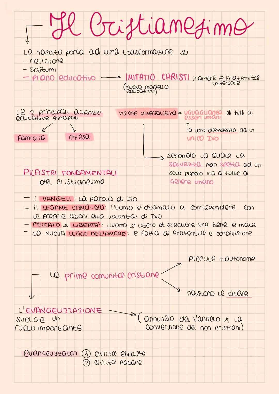 La nascita porta ad una trasformazione su
- religione
- costumi
- Piano educativo
Il Cristianesimo
Le 2 principali acienzie
educative princi