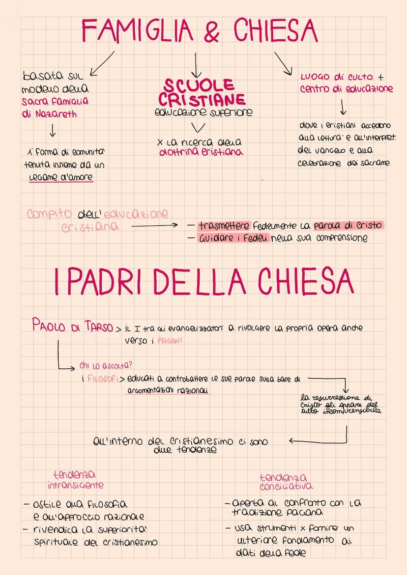 La nascita porta ad una trasformazione su
- religione
- costumi
- Piano educativo
Il Cristianesimo
Le 2 principali acienzie
educative princi