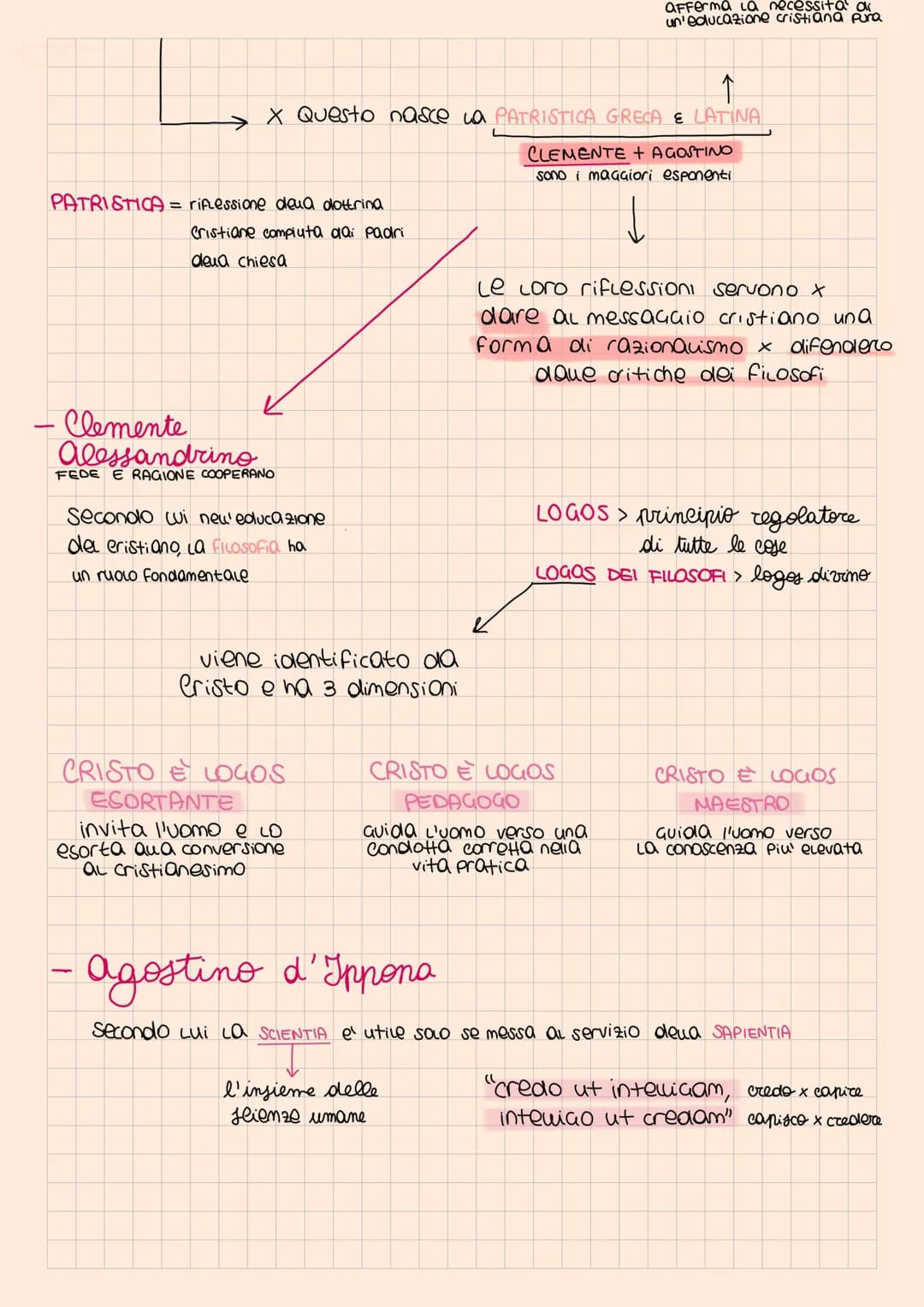 La nascita porta ad una trasformazione su
- religione
- costumi
- Piano educativo
Il Cristianesimo
Le 2 principali acienzie
educative princi