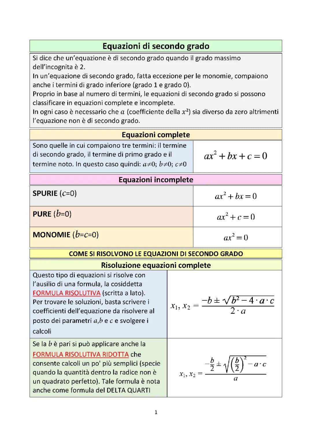 Equazioni di secondo grado 