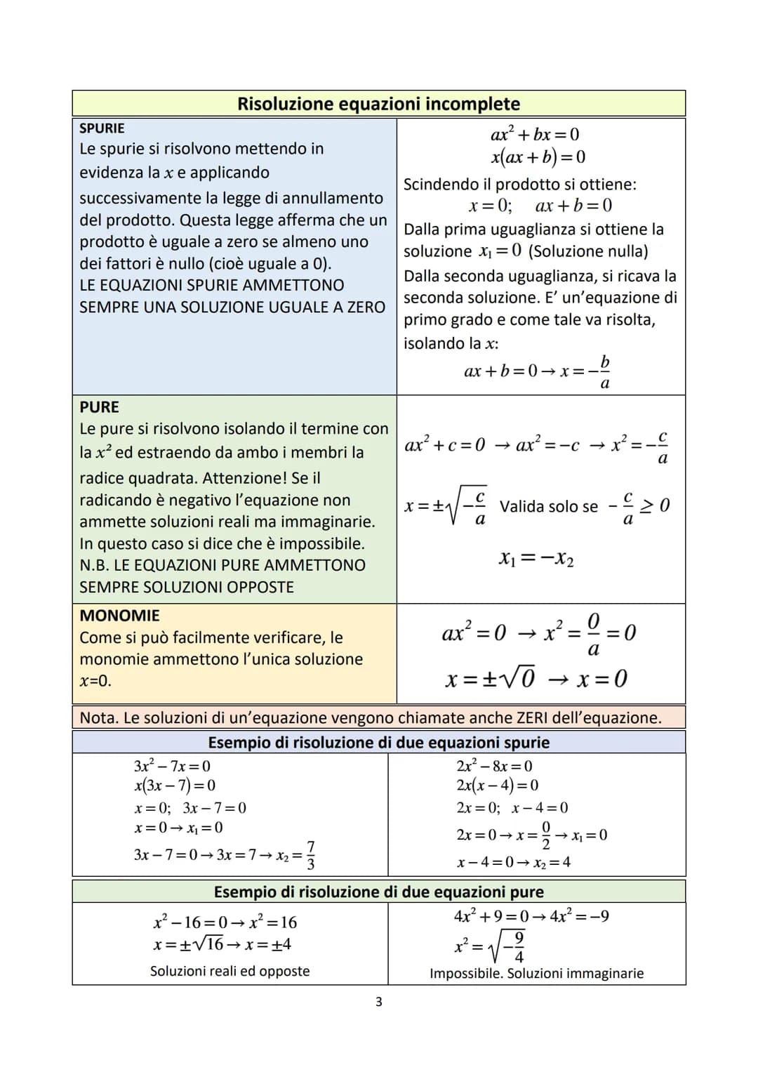 Equazioni di secondo grado
Si dice che un'equazione è di secondo grado quando il grado massimo
dell'incognita è 2.
In un'equazione di second