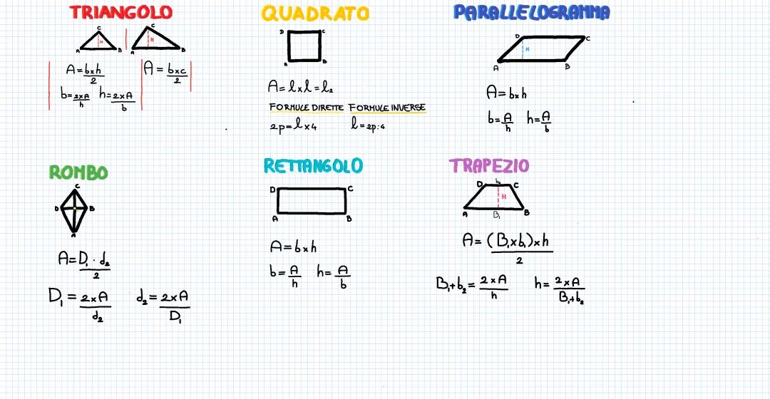 le formule delle figure geometriche 🔺
