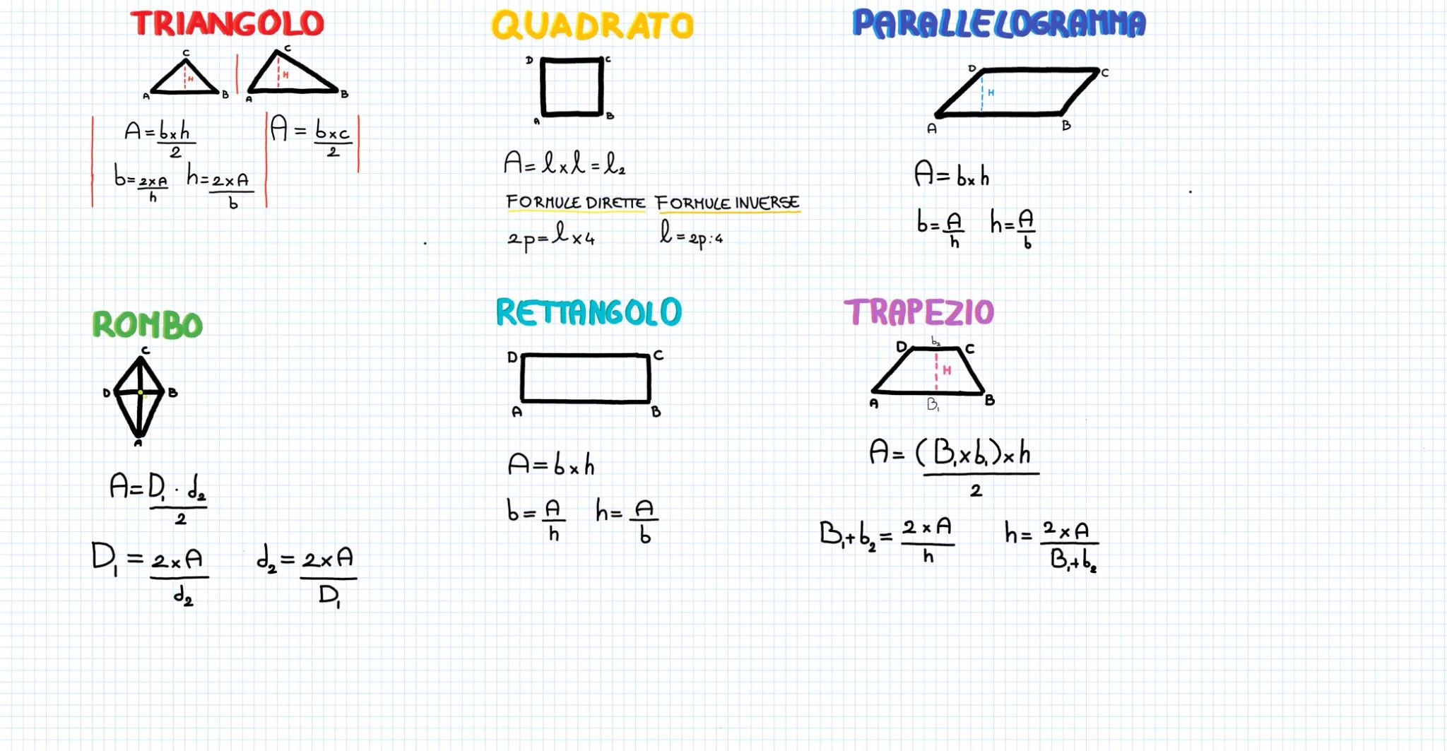TRIANGOLO
ΔΔ
Azbxh
2
b=2xA h=2XA
b
ROMBO
A=D₁ - d₂
2
B
A = bxc
2
D₁ = 2+A 1₂ = 2xA
d₂
D₁
QUADRATO
D
A= lxl=l₂
FORMULE DIRETTE FORMULE INVERS