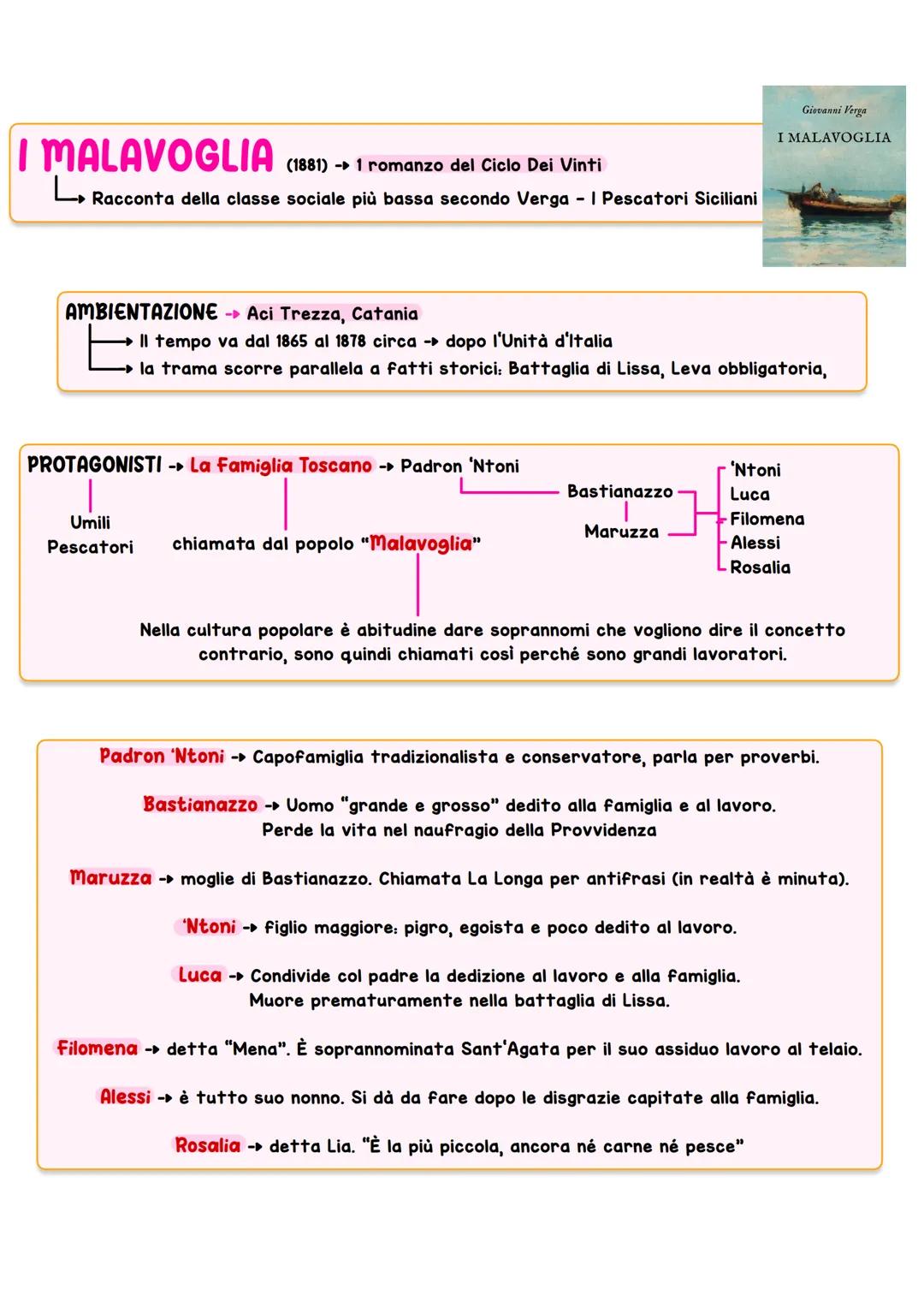GIOVANNI VERGA
LA BIOGRAFIA *
Giovanni Verga nasce a CATANIA nel 1840 - famiglia benestante
È favorevole all'unità nazionale (1861)
Va a MIL