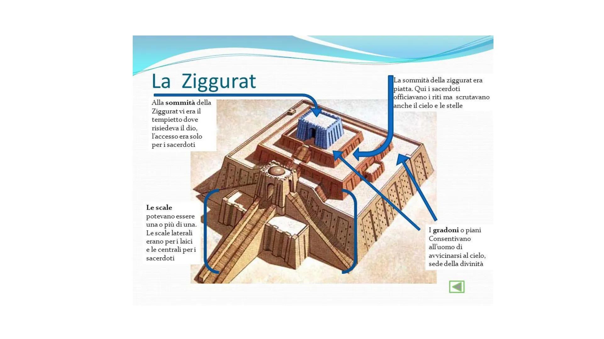 LE ANTICHE CIVILTA
MESOPOTAMICHE
4 LA MESOPOTAMIA
• Le prime civiltà della storia nascono
in Mesopotamia, «la terra in mezzo
ai fiumi»>, com