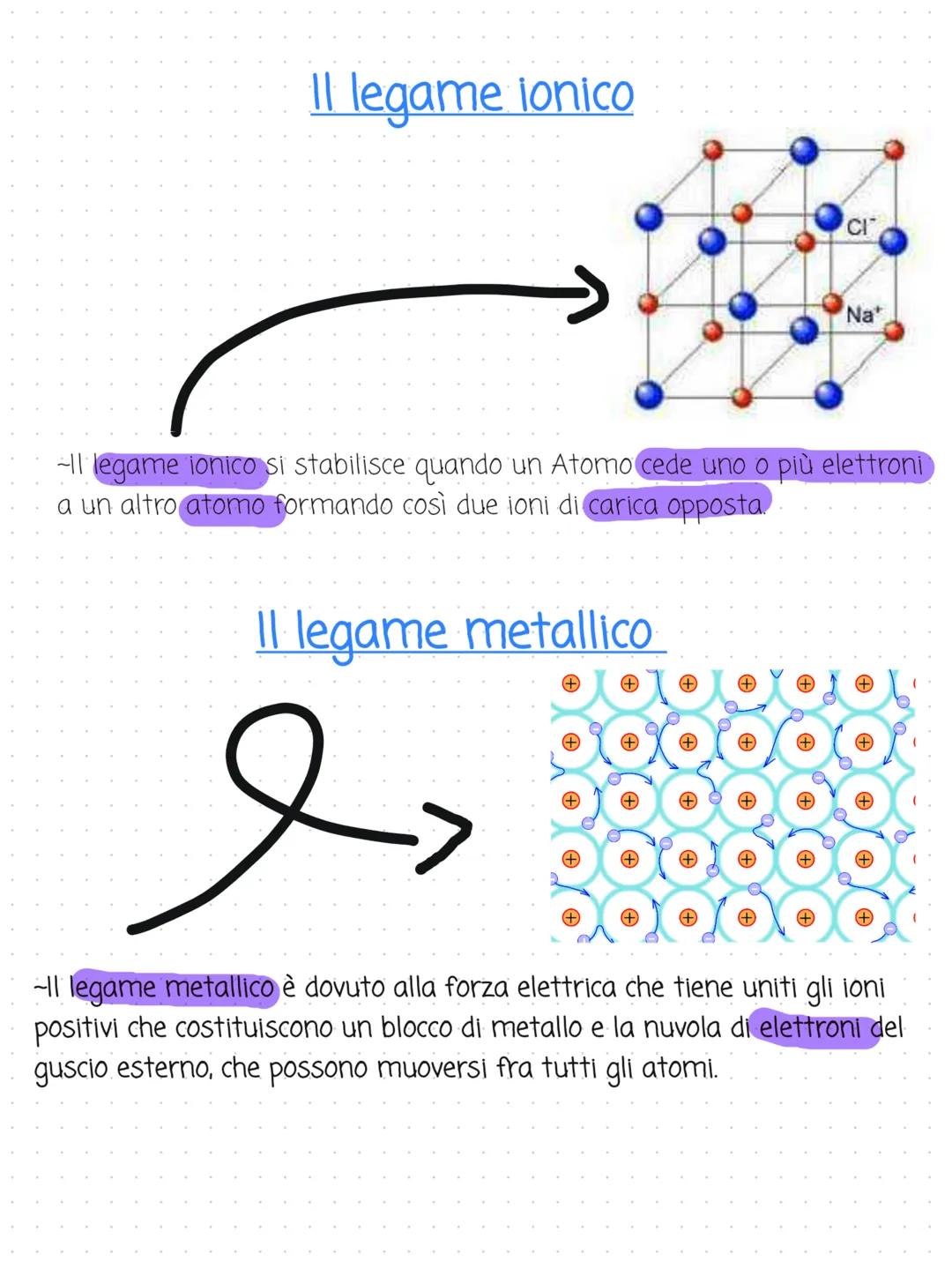  # I legami chimici

-Un Atomo tende ad acquistare o cedere elettroni fino ad avere
8 elettroni, in modo da completare il suo guscio più est