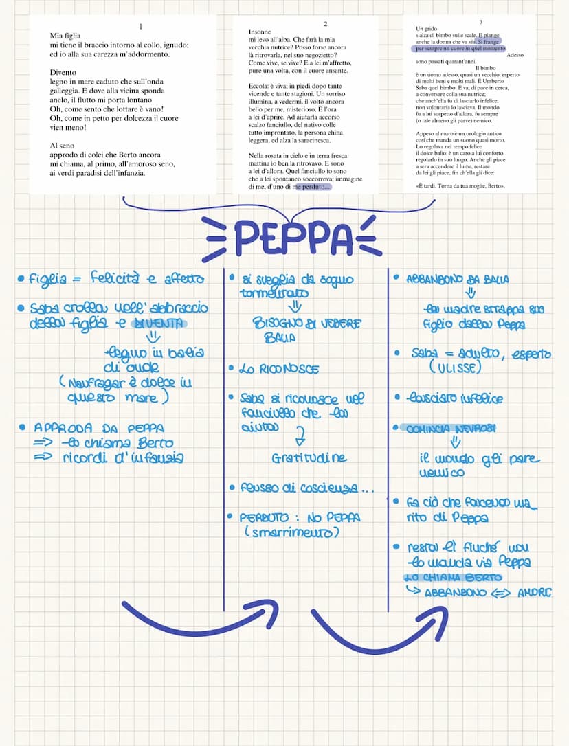 VOLUME 3a
Il Novecento. Il primo periodo (1900-1918)
UMBERTO SABA
PERCHÉ SABA È UN CLASSICO?
1. Per l'ingenuità con cui cercò di obbedire al