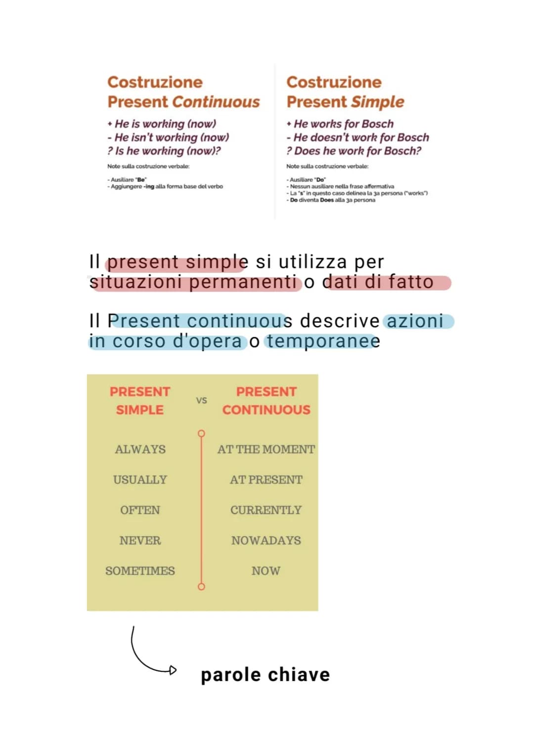 Costruzione
Present Continuous
+ He is working (now)
- He isn't working (now)
? Is he working (now)?
Note sulla costruzione verbale:
-Ausili