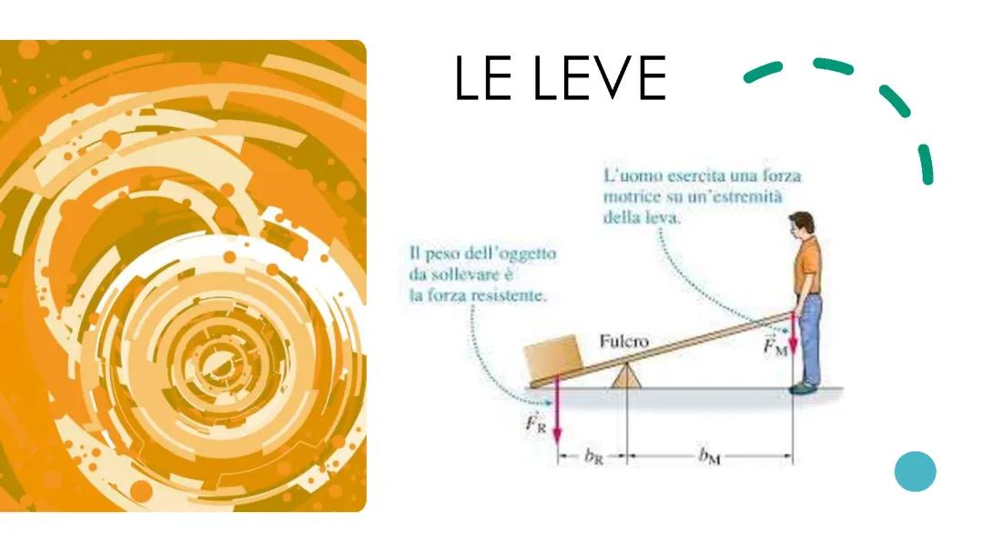 Le leve 