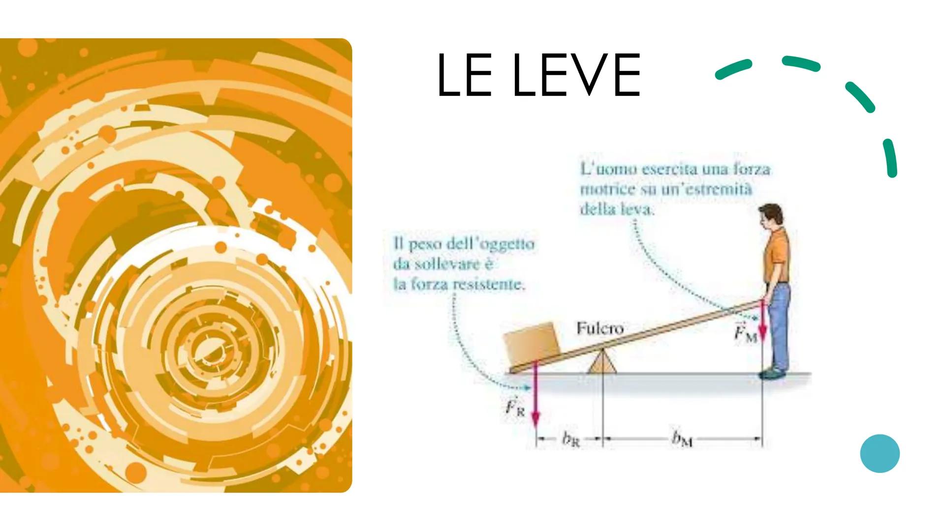 LE LEVE
Il peso dell'oggetto
da sollevare è
la forza resistente.
L'uomo esercita una forza
motrice si un'estremità
della leva.
Fulcro
bu
bM 