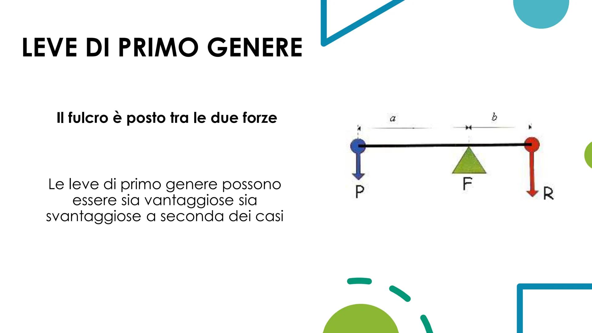 LE LEVE
Il peso dell'oggetto
da sollevare è
la forza resistente.
L'uomo esercita una forza
motrice si un'estremità
della leva.
Fulcro
bu
bM 