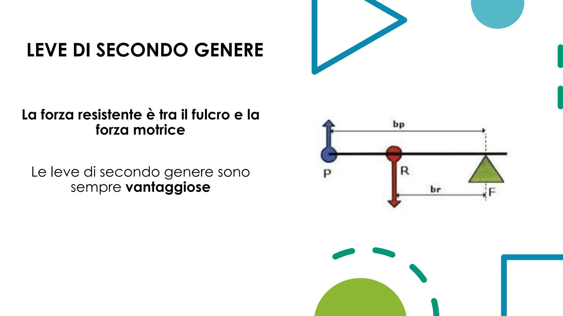 LE LEVE
Il peso dell'oggetto
da sollevare è
la forza resistente.
L'uomo esercita una forza
motrice si un'estremità
della leva.
Fulcro
bu
bM 