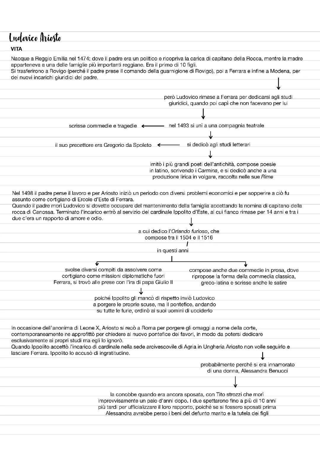 Ludovico Ariosto: Vita, Pensiero e le sue Grandi Opere