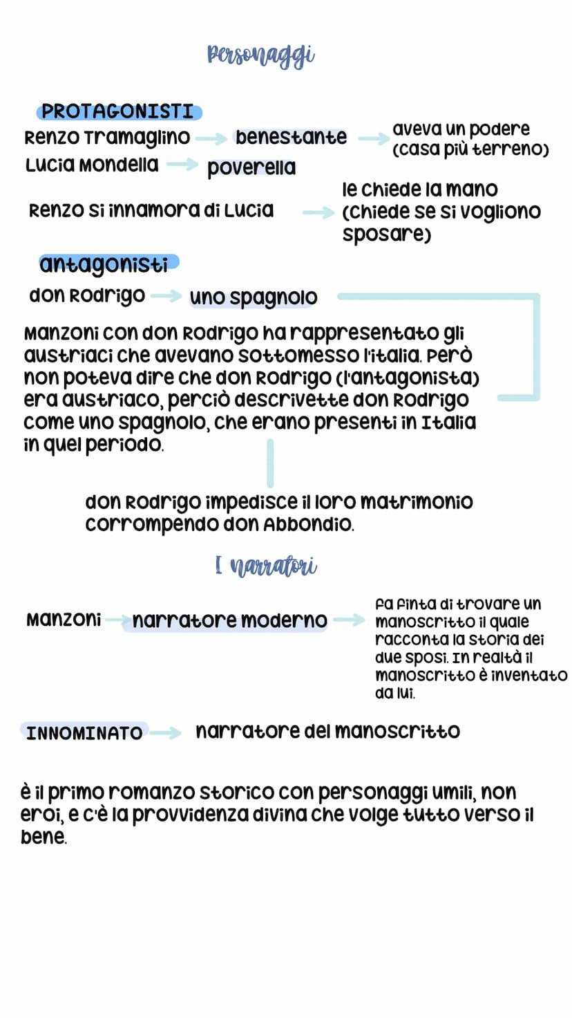 letteratura:
I PROMESSI SPOSI
La composizione
La prima stesura fu del 1821 con il titolo di "Fermo e Lucia",
ma non fu pubblicata. Manzoni l