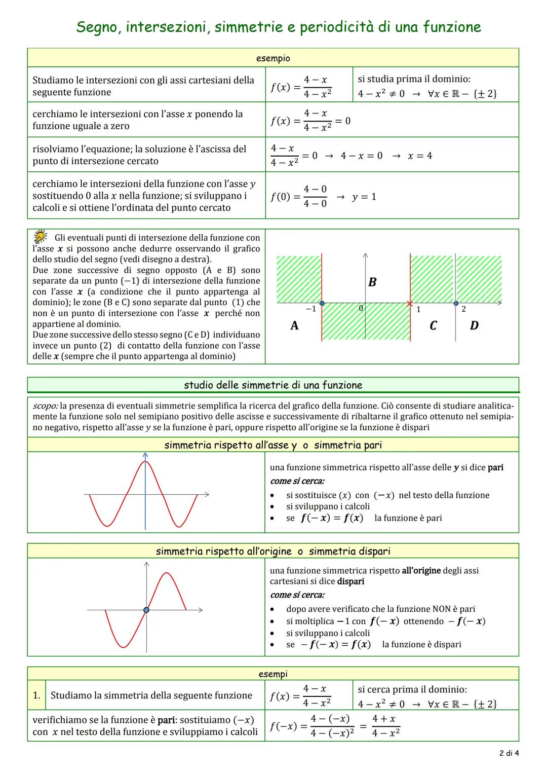 Segno, intersezioni, simmetrie e periodicità di una funzione
studio del segno della funzione
scopo: lo studio del segno individua le regioni