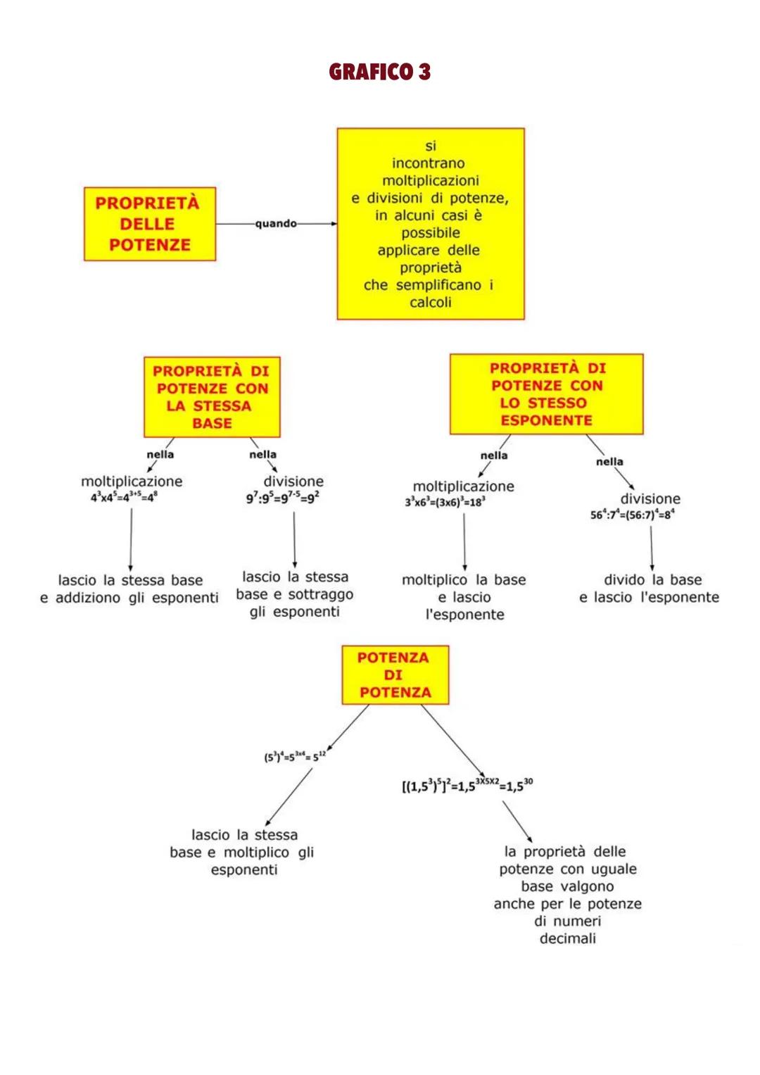 *PIEMONTE CCC_
FONDI STRUTTURALI E DI INVESTIMENTO
EUROPEI 2014/2020
LE PROPRIETA' DELLE POTENZE
???
(5³)4
Oooº
Daher Disney Co.
стир
C.S.F.