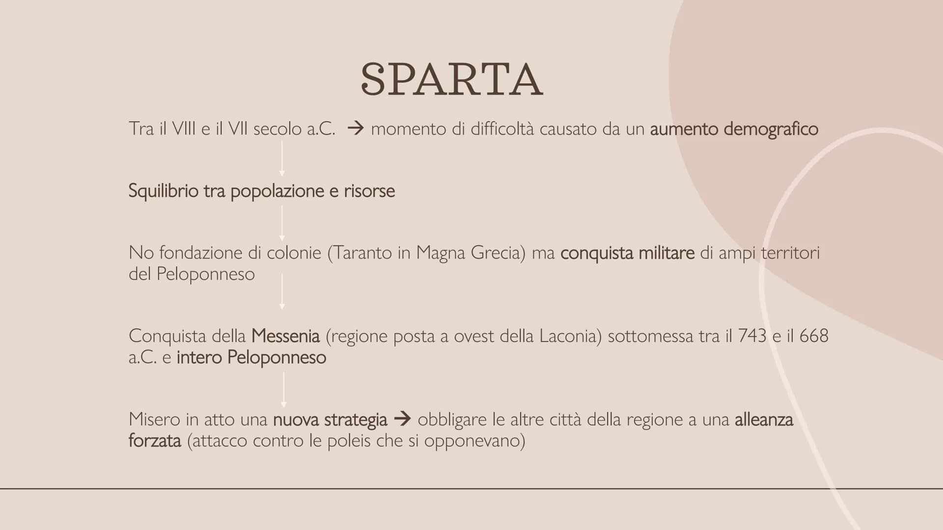 SPARTA SPARTA E IL PELOPONNESO
Mar
Ionio
Petrai o
Elideo
ELIDE
O
Olimpia
ACAIA
Messene
Pilo
Golfo di Corinto
ARCADIA
MESSENIA
Mantinea
ARGOL