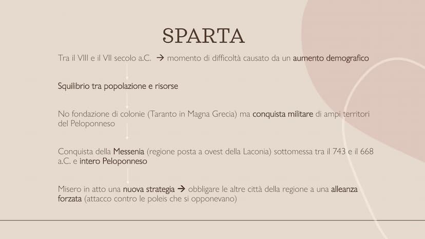 SPARTA SPARTA E IL PELOPONNESO
Mar
Ionio
Petrai o
Elideo
ELIDE
O
Olimpia
ACAIA
Messene
Pilo
Golfo di Corinto
ARCADIA
MESSENIA
Mantinea
ARGOL