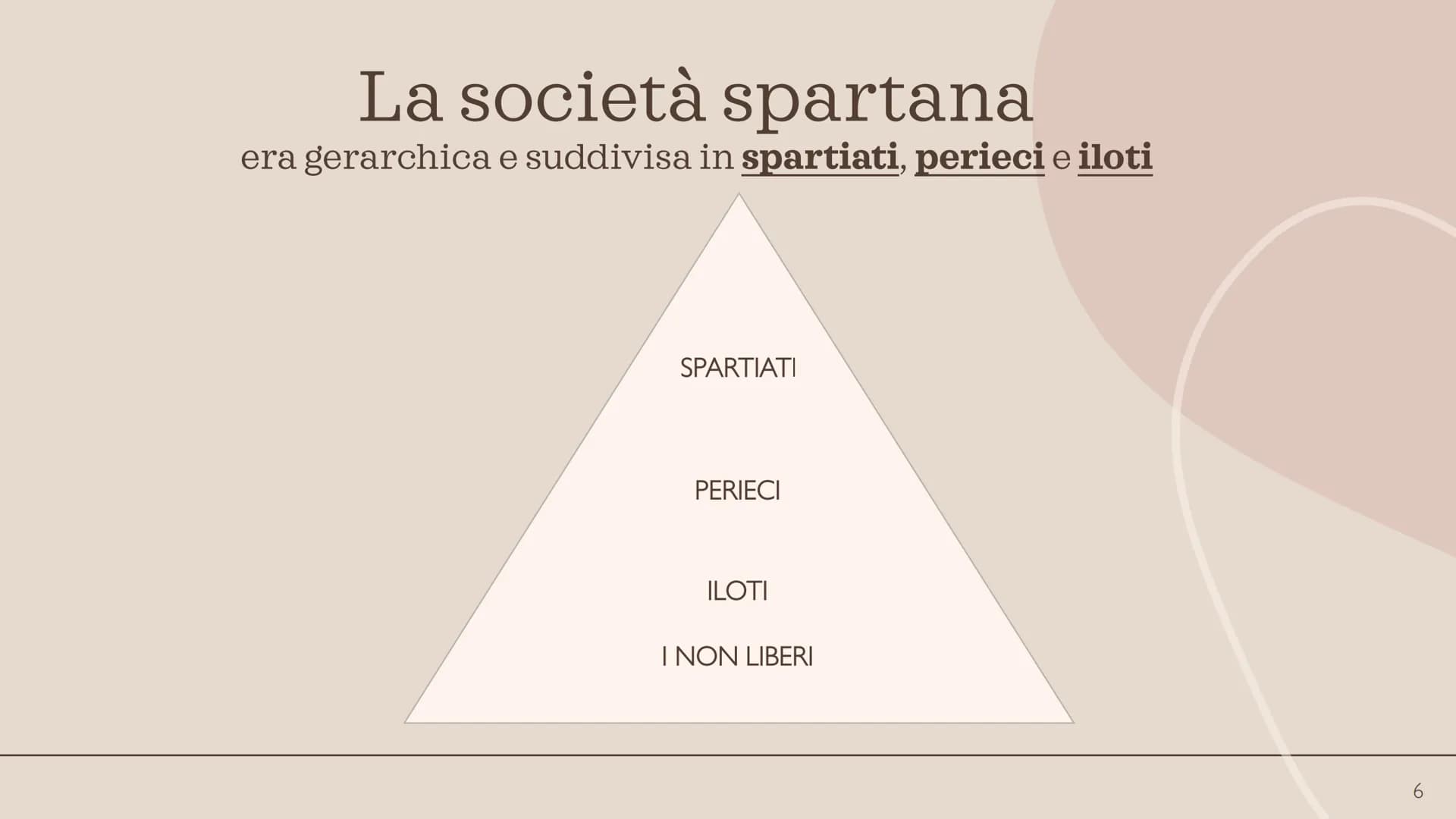 SPARTA SPARTA E IL PELOPONNESO
Mar
Ionio
Petrai o
Elideo
ELIDE
O
Olimpia
ACAIA
Messene
Pilo
Golfo di Corinto
ARCADIA
MESSENIA
Mantinea
ARGOL