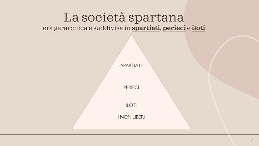 SPARTA SPARTA E IL PELOPONNESO
Mar
Ionio
Petrai o
Elideo
ELIDE
O
Olimpia
ACAIA
Messene
Pilo
Golfo di Corinto
ARCADIA
MESSENIA
Mantinea
ARGOL