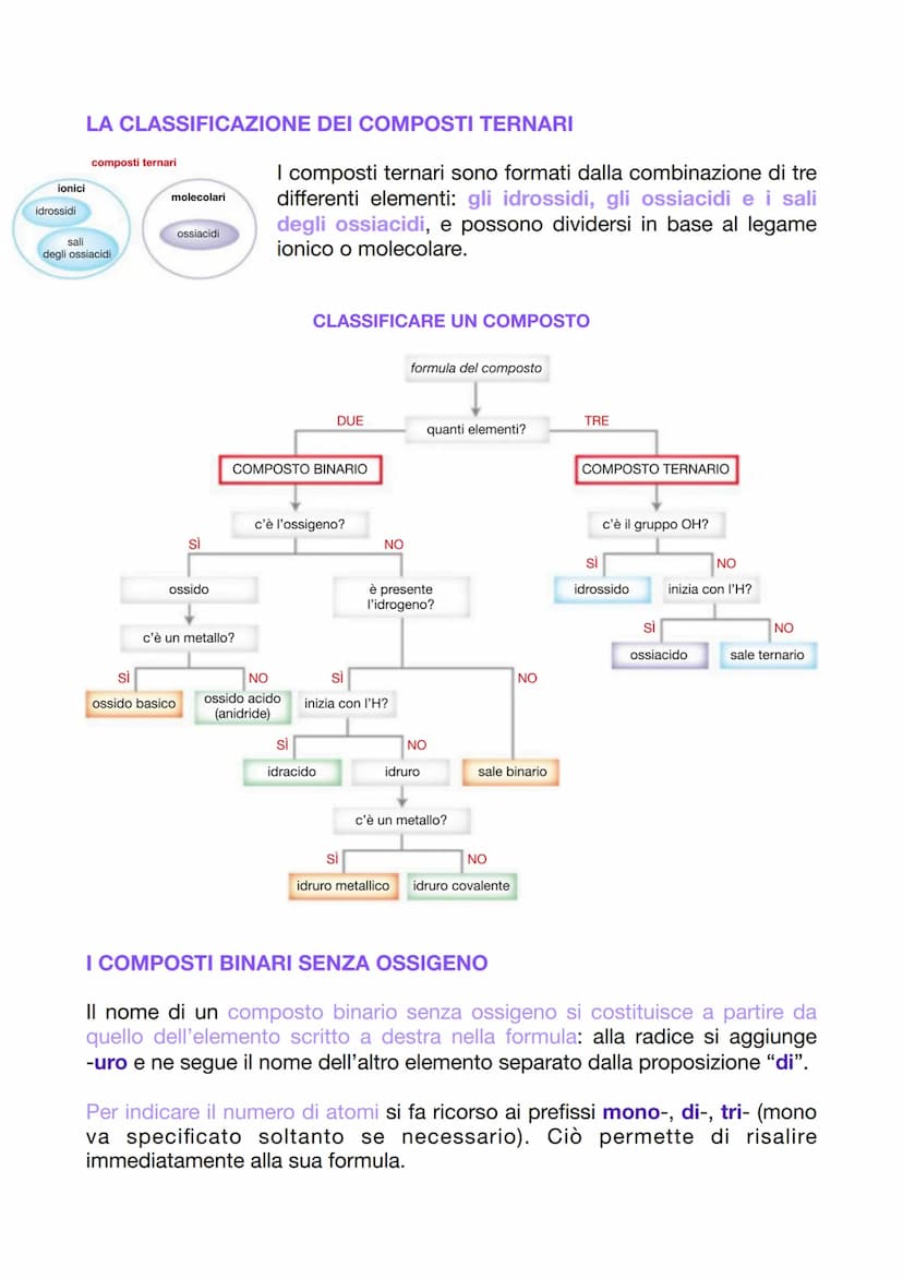 CLASSIFICAZIONE E NOMENCLATURA DEI COMPOSTI
I NOMI DELLE SOSTANZE
Le sostanze naturali e artificiali sono un numero enorme. Sono indispensab