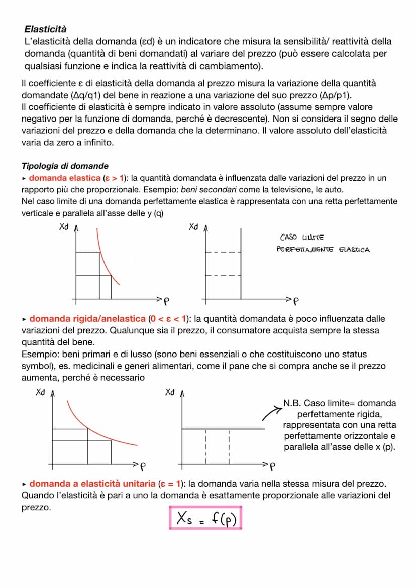 Funzione della domanda
Definizione funzione di domanda
La funzione di domanda è una funzione matematica che determina la relazione tra la qu