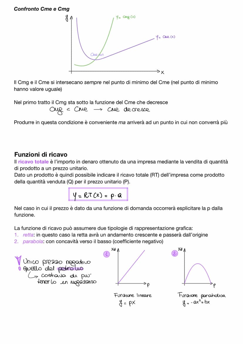 Funzione della domanda
Definizione funzione di domanda
La funzione di domanda è una funzione matematica che determina la relazione tra la qu