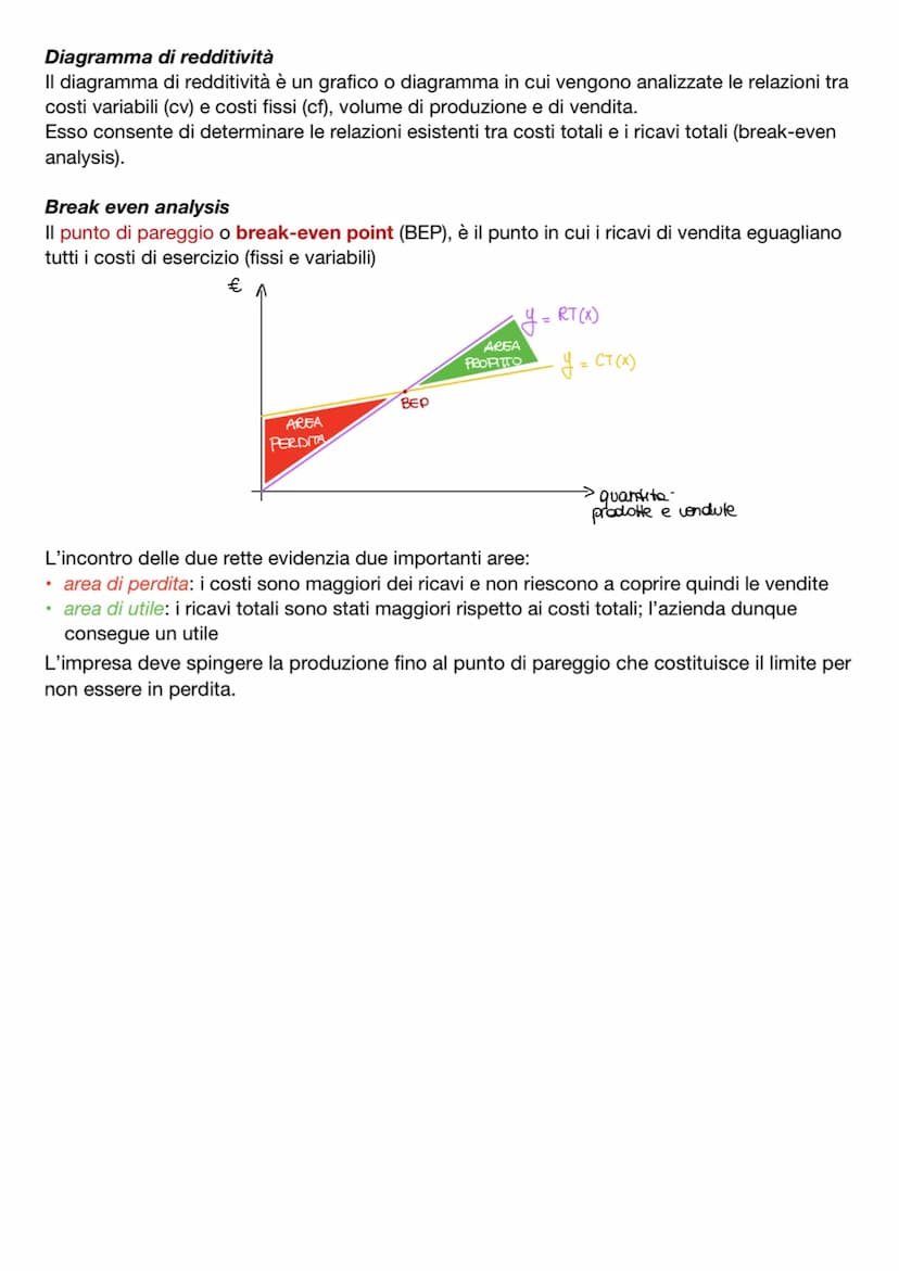 Funzione della domanda
Definizione funzione di domanda
La funzione di domanda è una funzione matematica che determina la relazione tra la qu