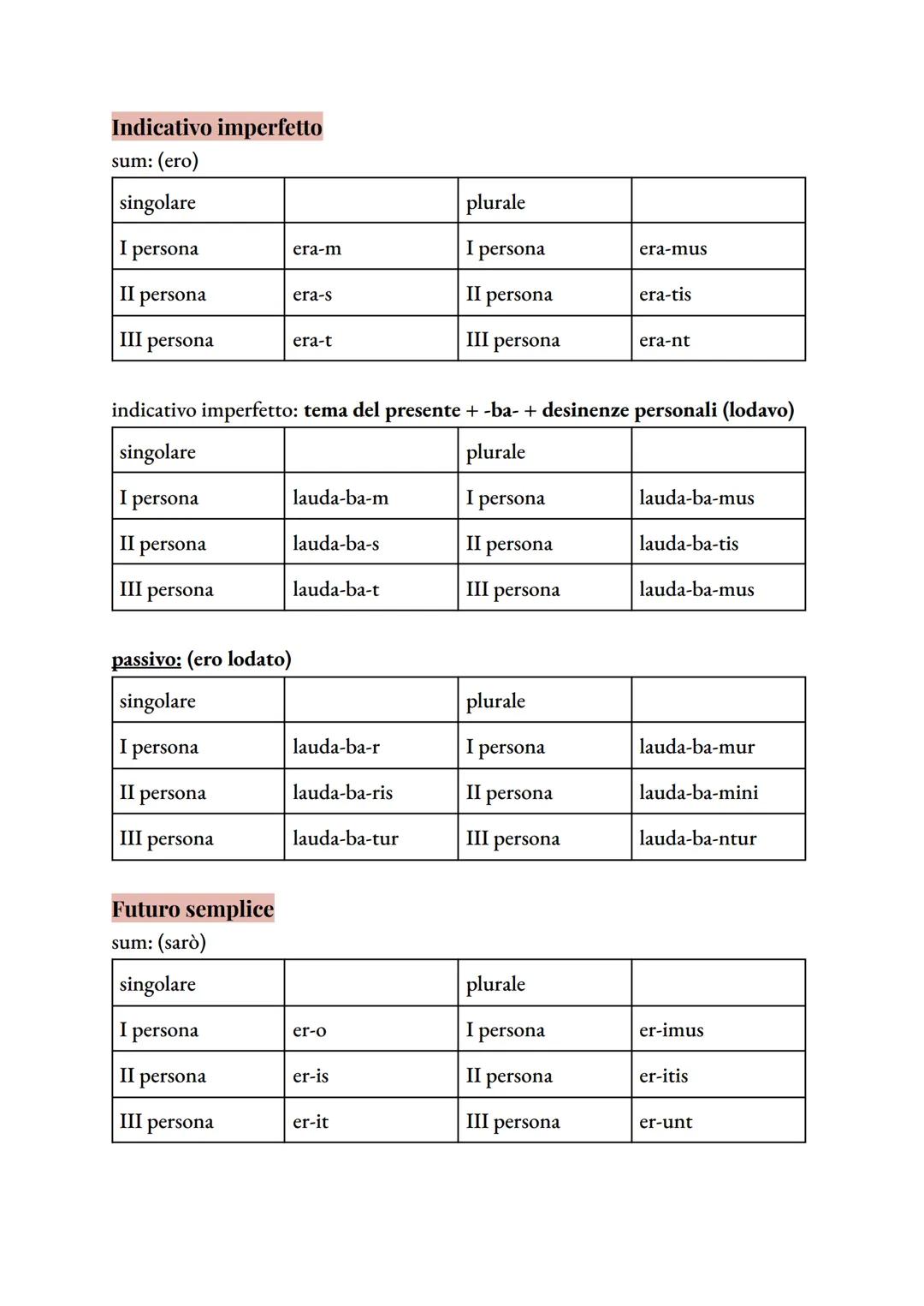 Impara i Verbi Latini: 1-2-3-4 Coniugazione e Esercizi
