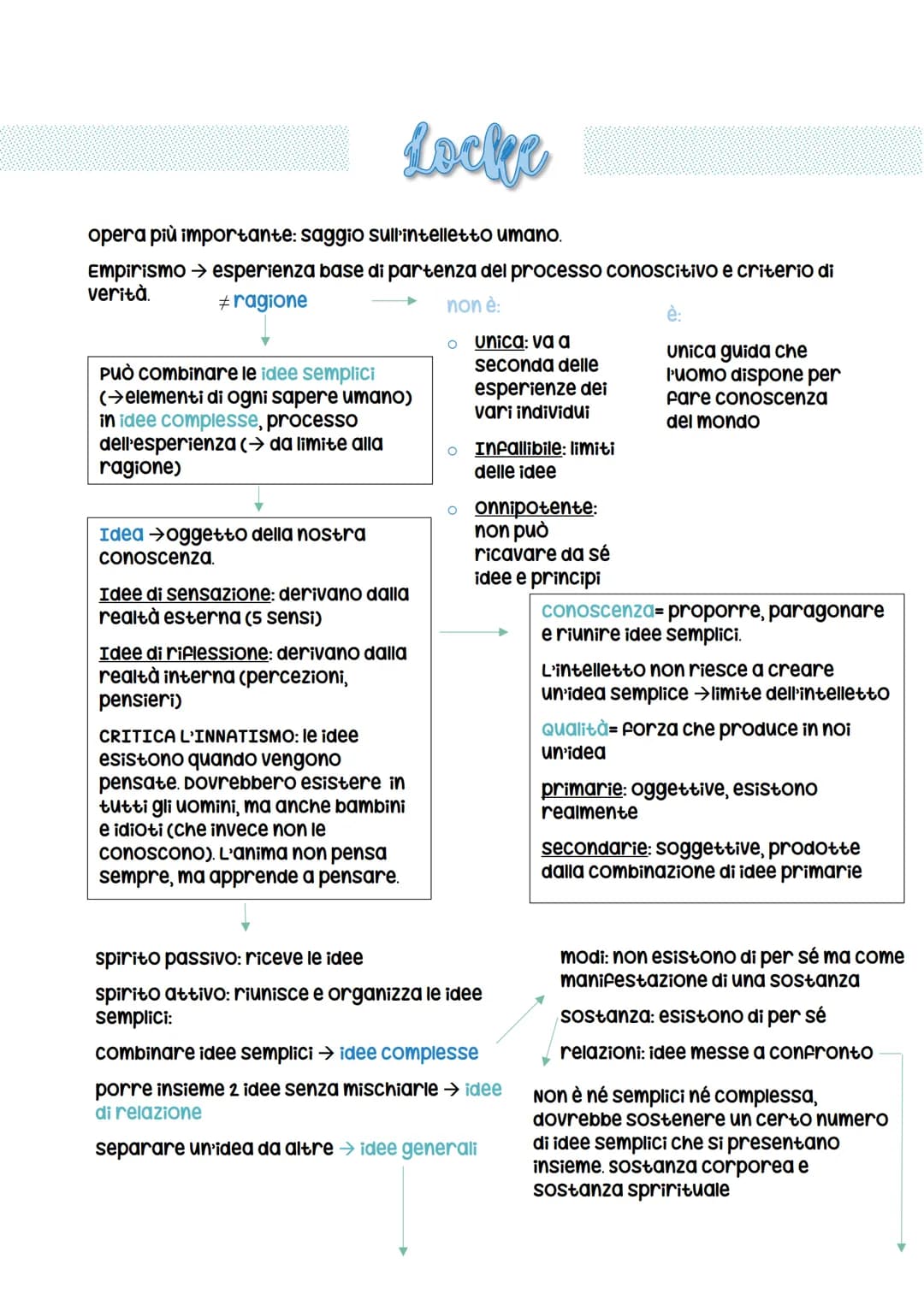 Locke
opera più importante: saggio sull'intelletto umano.
Empirismo → esperienza base di partenza del processo conoscitivo e criterio di
ver